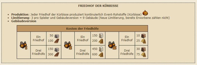 friedhof.png (43.21 KiB) 11585 mal betrachtet Quelle: dso-Forum