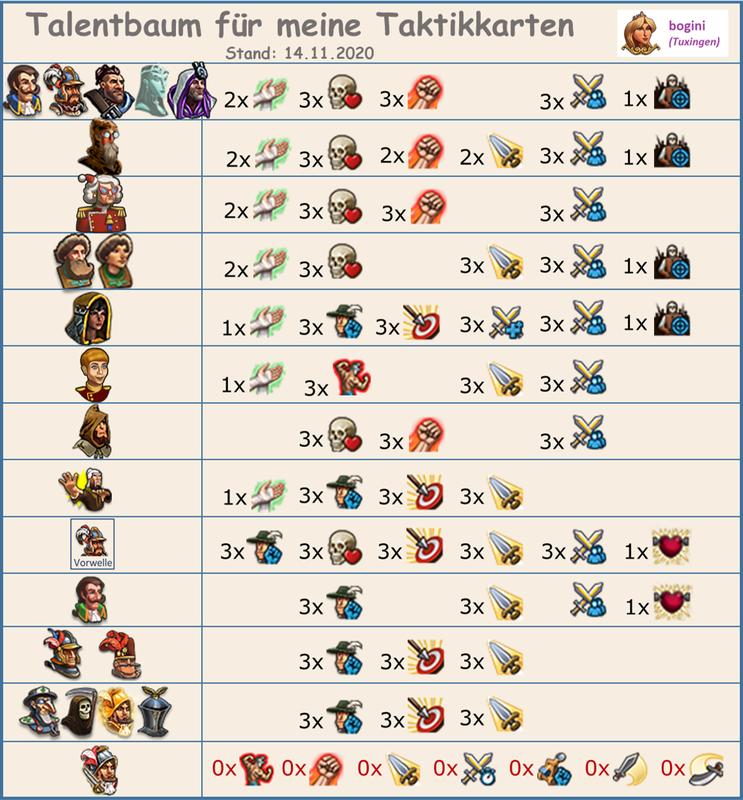 talentbaum_bogini.png